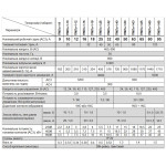Контактор ПМЛо-1, 16А, 230В, 1NO